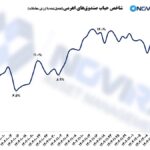 شاخص حباب صندوق اهرمی چیست