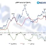 رشد پول، تورم و بهره حقیقی