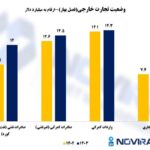 وضعیت تجارت خارجی کشور