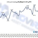 حباب صندوق های اهرمی 29 خرداد