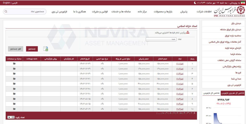 لیست اسناد خزانه اسلامی