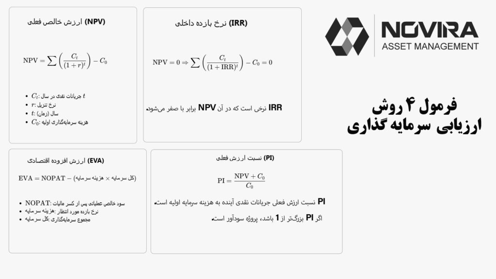 فرمول 4 روش ارزیابی سرمایه گذاری