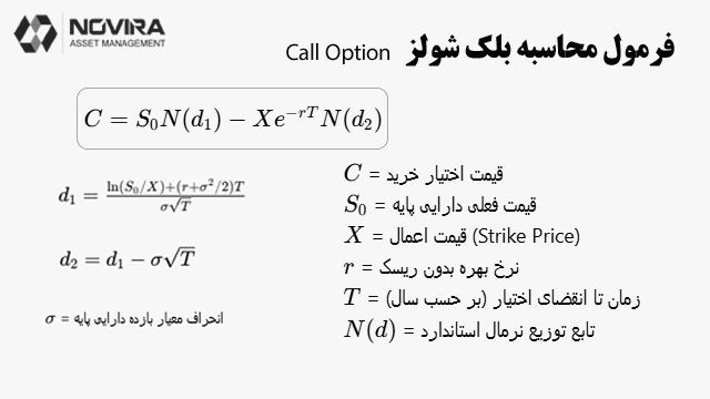 فرمول محاسبه بلک شولز